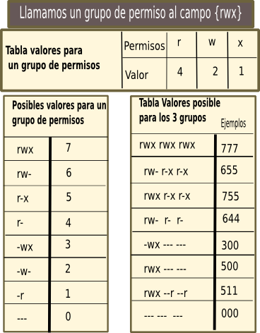tablasdevalorespermisos
