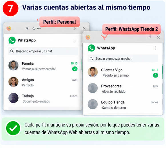 Varias cuentas de WhatsApp Web abiertas simultáneamente en Firefox