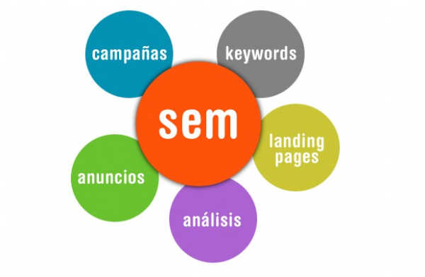 sem