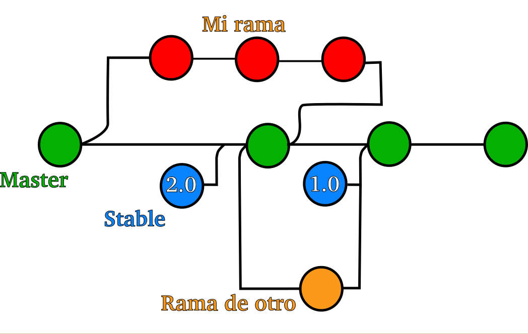 git branches merge