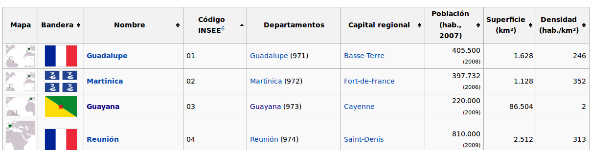 EstadoFrancia